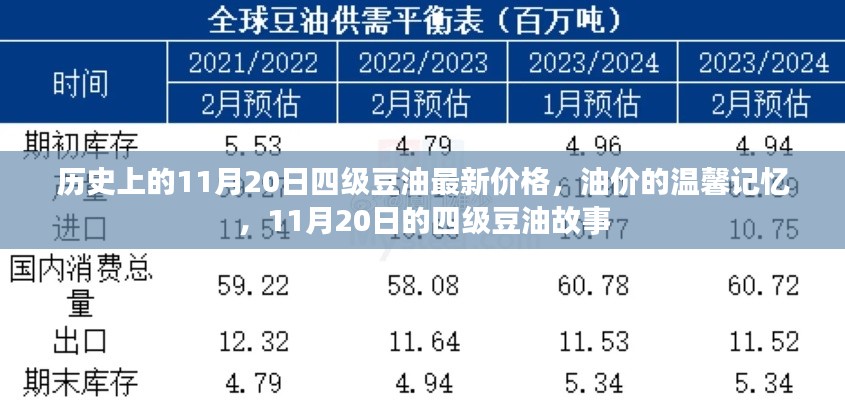 11月20日四級豆油價(jià)格回顧與油價(jià)溫馨記憶故事