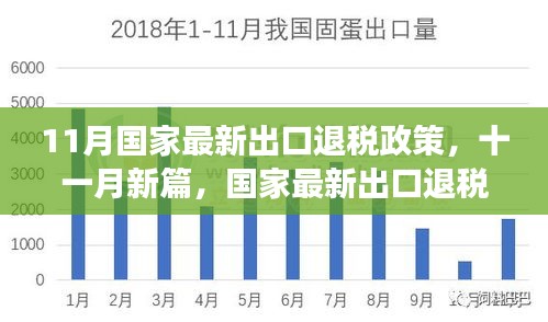 國(guó)家最新出口退稅政策深度解讀，把握機(jī)遇，洞悉紅利篇
