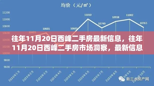 往年11月20日西峰二手房市場深度洞察，最新信息與多方觀點(diǎn)綜合分析
