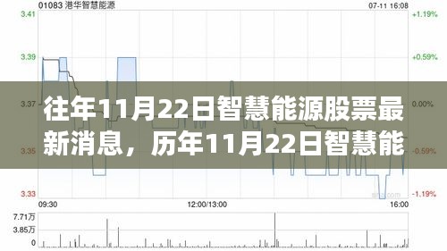 智慧能源股票動(dòng)態(tài)，歷年消息回顧、產(chǎn)品特性、用戶體驗(yàn)與競(jìng)品對(duì)比深度解析