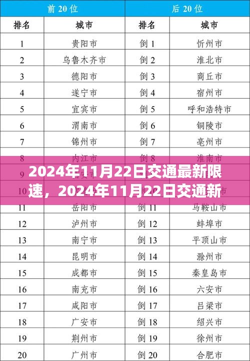 2024年11月22日交通新規(guī)限速調(diào)整深度解析，影響及未來(lái)趨勢(shì)探討