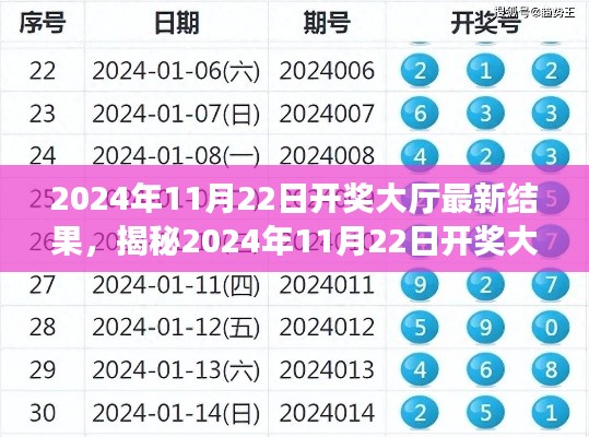 揭秘，2024年11月22日開獎大廳最新結(jié)果全面解析與介紹