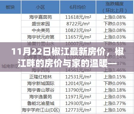 椒江畔的家溫暖，11月22日最新房?jī)r(jià)解析
