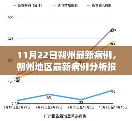 朔州最新病例分析報告，深度解讀與綜合評測（11月22日）