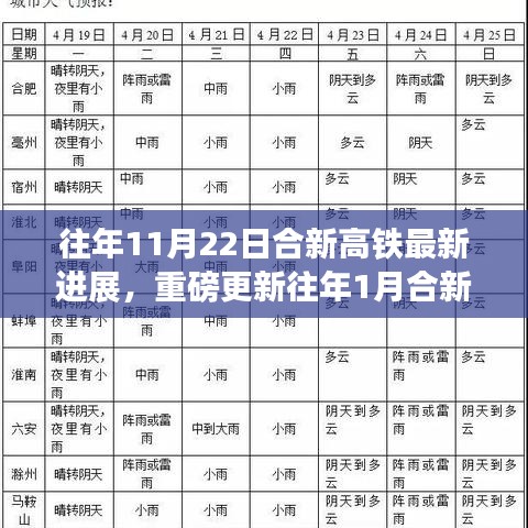 合新高鐵最新進展揭秘，從年初到年末的建設動態(tài)與重磅更新！