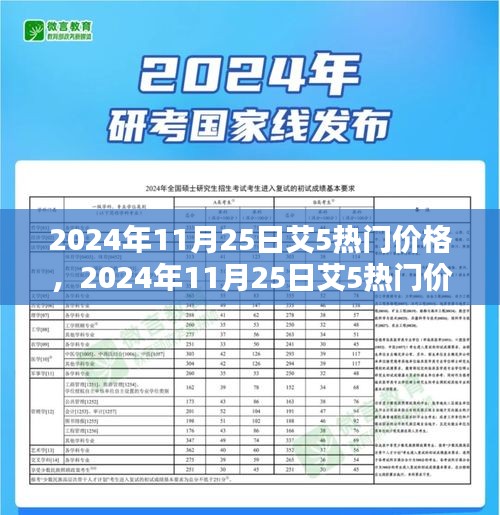 深度解析，艾5熱門價格走勢及觀點(diǎn)闡述