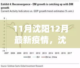 沈陽疫情下的正反觀點交鋒與個人立場闡述，最新疫情分析（11月-12月）
