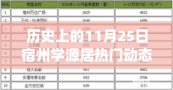 宿州學(xué)源居11月25日，自然之旅與心靈覺醒的熱門動態(tài)
