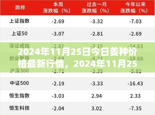 心急如焚 第14頁