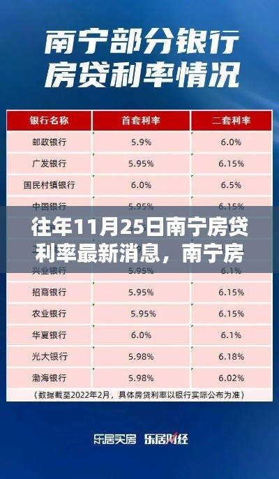南寧房貸利率最新動(dòng)態(tài)，科技革新揭秘與未來(lái)金融生活體驗(yàn)，11月25日更新消息
