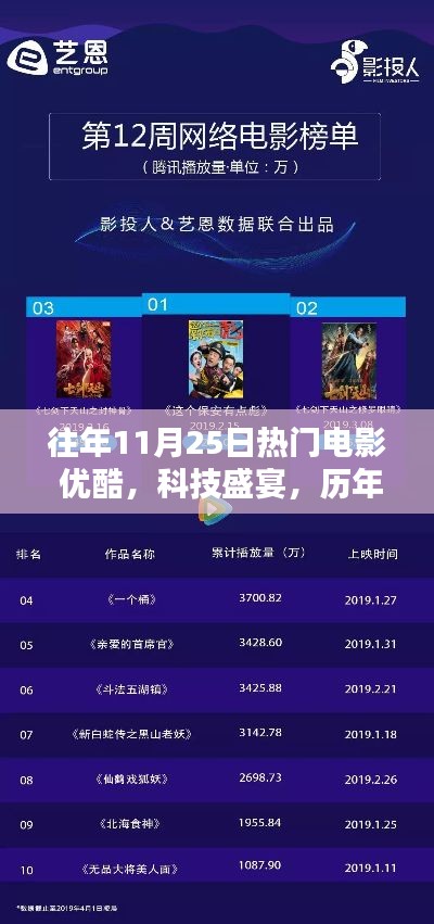 歷年11月25日熱門電影，優(yōu)酷科技盛宴與極致觀影體驗(yàn)