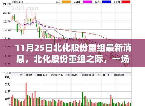 北化股份重組之際的自然美景之旅，探尋寧靜與歡笑的力量
