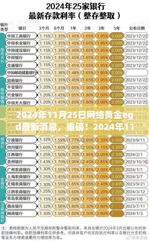 獨家解析，2024年11月25日網(wǎng)絡(luò)黃金EGD最新消息全解讀