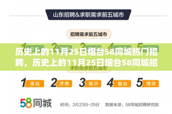 歷史上的11月25日煙臺(tái)58同城招聘深度解析與評(píng)測(cè)，熱門招聘服務(wù)一覽