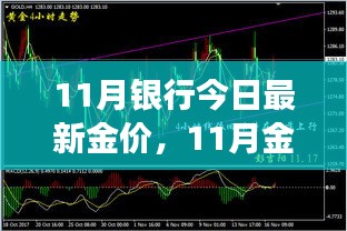 11月銀行今日最新金價(jià)，11月金價(jià)震蕩，背景、事件與影響的深度剖析