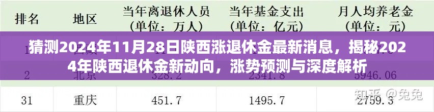 揭秘2024年陜西退休金動(dòng)向，漲勢預(yù)測與深度解析的最新消息！