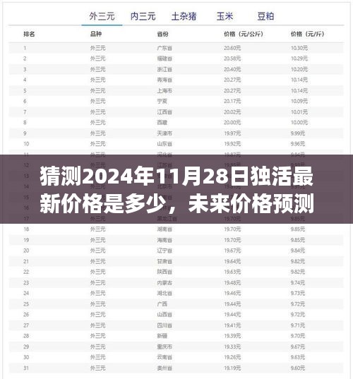 獨(dú)活最新價(jià)格預(yù)測(cè)與成長(zhǎng)勵(lì)志篇章，未來(lái)趨勢(shì)及自我成長(zhǎng)展望