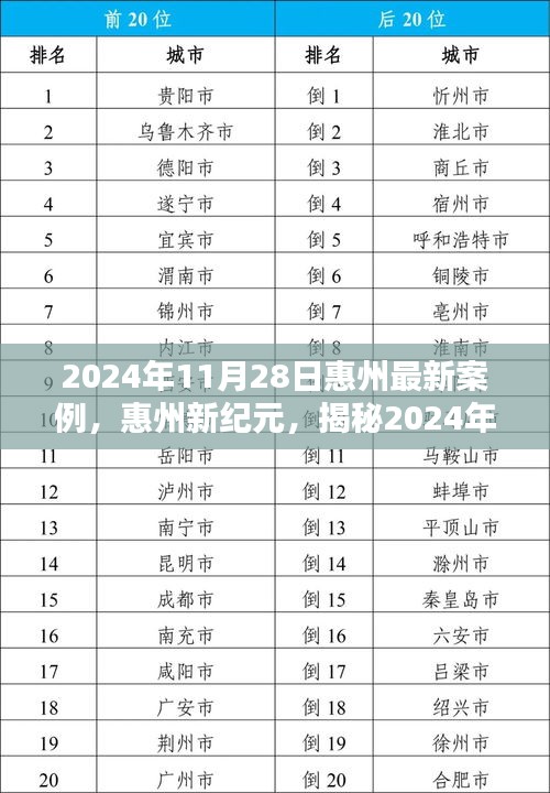 揭秘惠州新紀(jì)元，最新案例背景與影響深度解析（2024年11月28日）