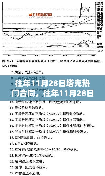 揭秘塔克合同走向，深度分析與案例探究，聚焦往年11月28日熱門話題
