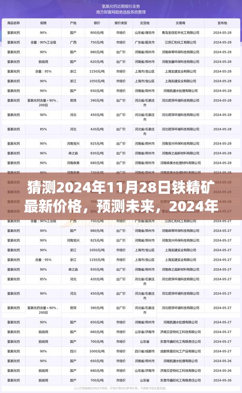 2024年鐵精礦市場最新價(jià)格走勢分析與預(yù)測，未來鐵精礦價(jià)格走勢猜測