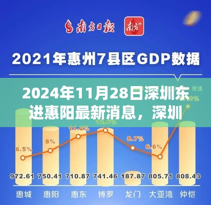 深圳東進惠陽最新動態(tài)，深度解析2024年發(fā)展規(guī)劃與影響