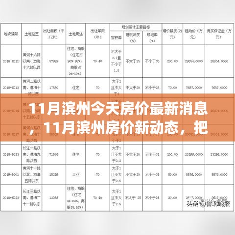 濱州最新房?jī)r(jià)動(dòng)態(tài)，把握變化，實(shí)現(xiàn)房產(chǎn)夢(mèng)想