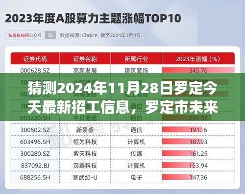 探尋羅定市未來招工新動(dòng)向，職業(yè)機(jī)遇與挑戰(zhàn)展望（2024年11月28日最新招工信息）