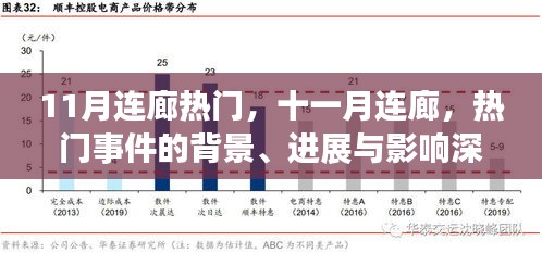 十一月連廊事件深度解析，背景、進展與影響全透析