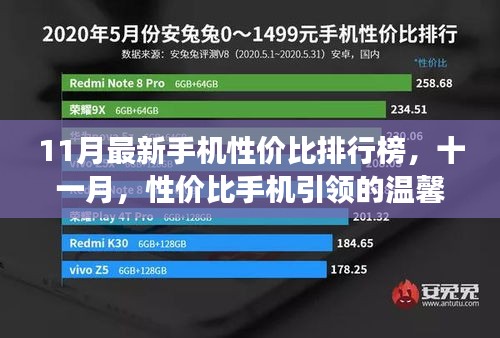 十一月性?xún)r(jià)比手機(jī)排行榜，溫馨故事與實(shí)惠之選