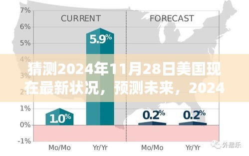 2024年11月28日美國深度評測及未來預測，最新狀況展望