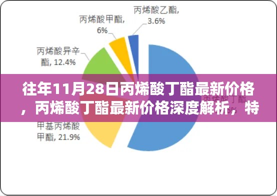 丙烯酸丁酯最新價格深度解析，特性、體驗、競品對比及用戶群體分析報告（往年11月28日市場數(shù)據(jù)）