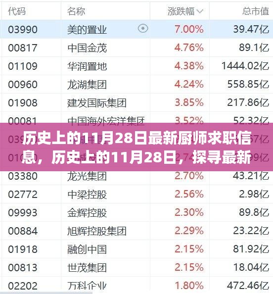 歷史上的11月28日廚師求職信息大揭秘，探尋最新發(fā)展軌跡