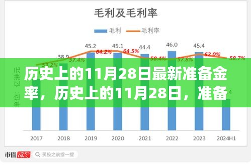 揭秘歷史上的11月28日準備金率調(diào)整背后的故事，洞悉金融脈絡??
