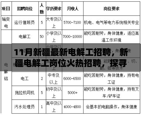 新疆電解工崗位火熱招聘，探尋行業(yè)新動(dòng)向與職業(yè)前景發(fā)展