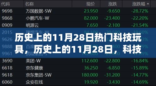 歷史上的11月28日，科技玩具里程碑時(shí)刻回顧