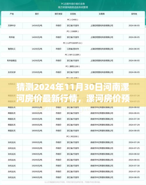 2024年漯河房?jī)r(jià)預(yù)測(cè)與暢想，未來(lái)房?jī)r(jià)行情溫馨展望