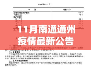 南通通州疫情最新公告下的觀察與探析，某某觀點(diǎn)的視角