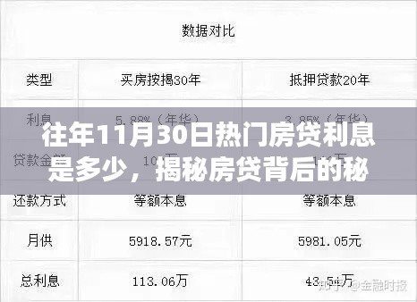 揭秘往年11月30日熱門房貸利率走勢，探尋背后的力量與自信之光