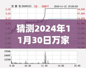 揭秘萬家樂股票動向，科技升級體驗與未來動向預(yù)測（最新消息，2024年11月30日）