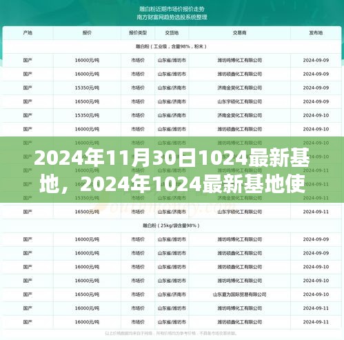 初學(xué)者指南，2024年最新基地使用教程與任務(wù)完成步驟