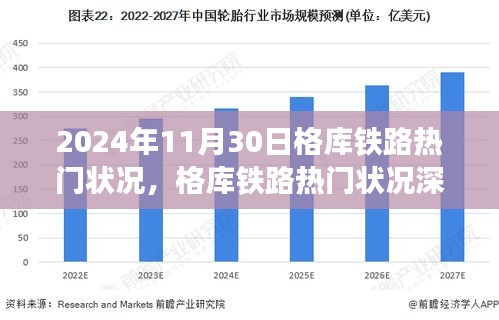 格庫(kù)鐵路熱門狀況深度評(píng)測(cè)，2024年11月30日的視角觀察