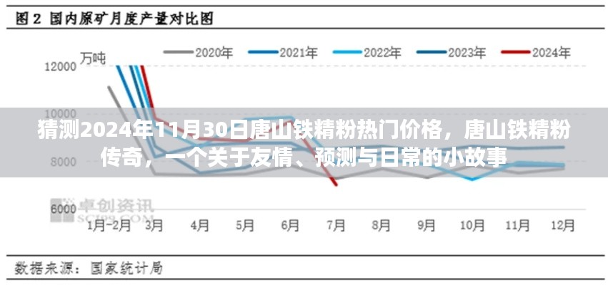 唐山鐵精粉，友情、預(yù)測(cè)與未來的小故事，2024年熱門價(jià)格傳奇啟程！