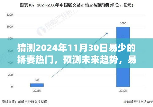 易少嬌妻熱門現(xiàn)象展望，未來趨勢預測（2024年視角）