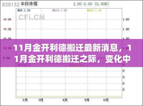 11月金開利德搬遷之際，變化中的學(xué)習(xí)與自信成就之源