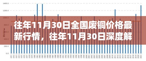全國廢銅價格最新行情深度解析，市場波動洞悉與小紅書熱推