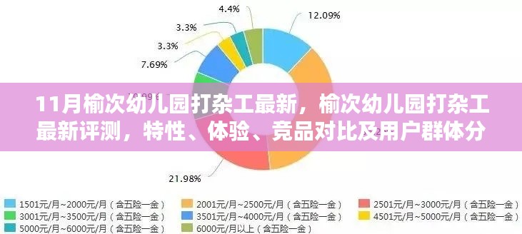 榆次幼兒園打雜工，最新評(píng)測(cè)、特性、體驗(yàn)、競(jìng)品對(duì)比及用戶群體深度解析