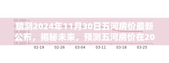 揭秘預(yù)測(cè)，五河房?jī)r(jià)最新動(dòng)態(tài)及未來(lái)趨勢(shì)分析（預(yù)計(jì)至2024年11月）