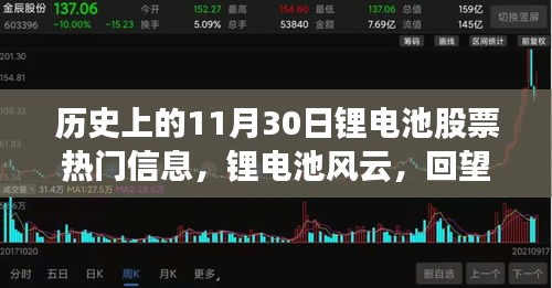 回望歷史上的11月30日，鋰電池股票風云與市場浪潮的激蕩時刻