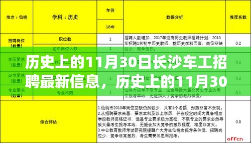 歷史上的11月30日長沙車工招聘最新信息，歷史上的11月30日長沙車工招聘最新信息深度評測與介紹