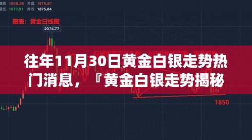 黃金白銀走勢揭秘，科技前沿分析器助你洞悉未來投資風(fēng)向標！